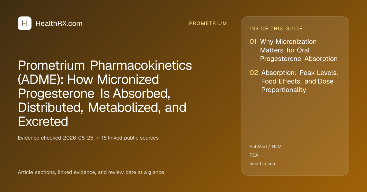 Evidence overview for Prometrium Pharmacokinetics (ADME): How Micronized Progesterone Is Absorbed, Distributed, Metabolized, and Excreted