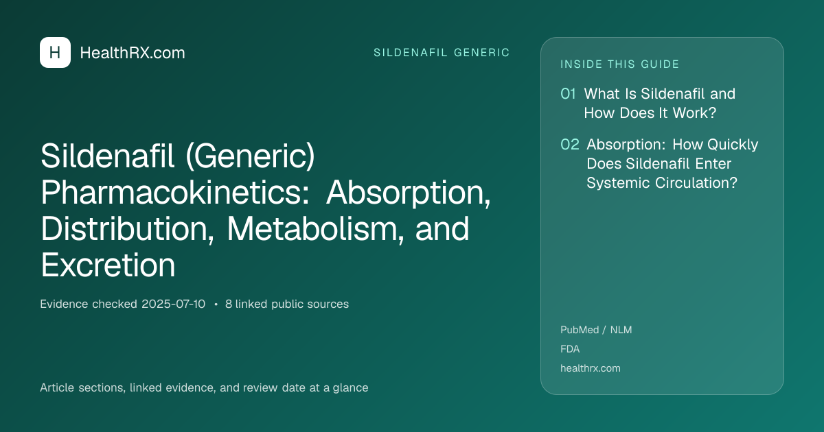 Evidence overview for Sildenafil (Generic) Pharmacokinetics: Absorption, Distribution, Metabolism, and Excretion