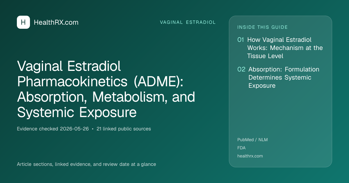 Evidence overview for Vaginal Estradiol Pharmacokinetics (ADME): Absorption, Metabolism, and Systemic Exposure