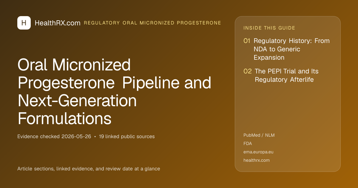Evidence overview for Oral Micronized Progesterone Pipeline and Next-Generation Formulations