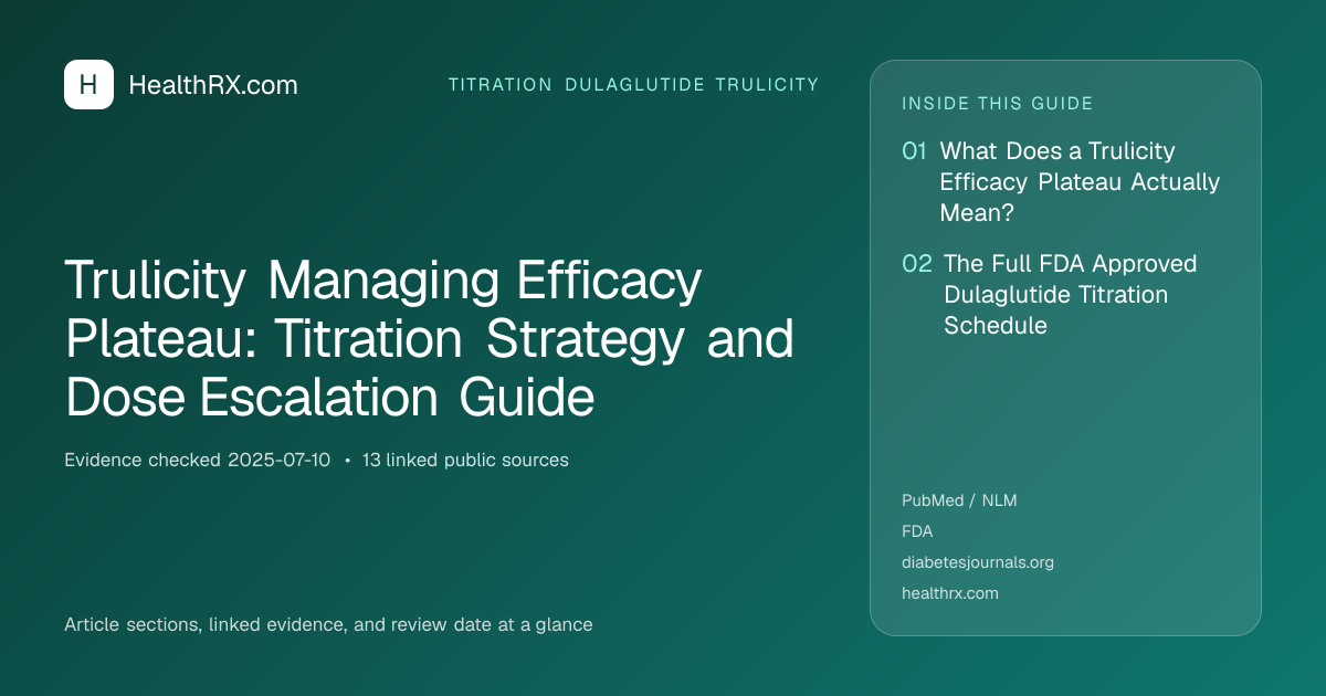 Evidence overview for Trulicity Managing Efficacy Plateau: Titration Strategy and Dose Escalation Guide