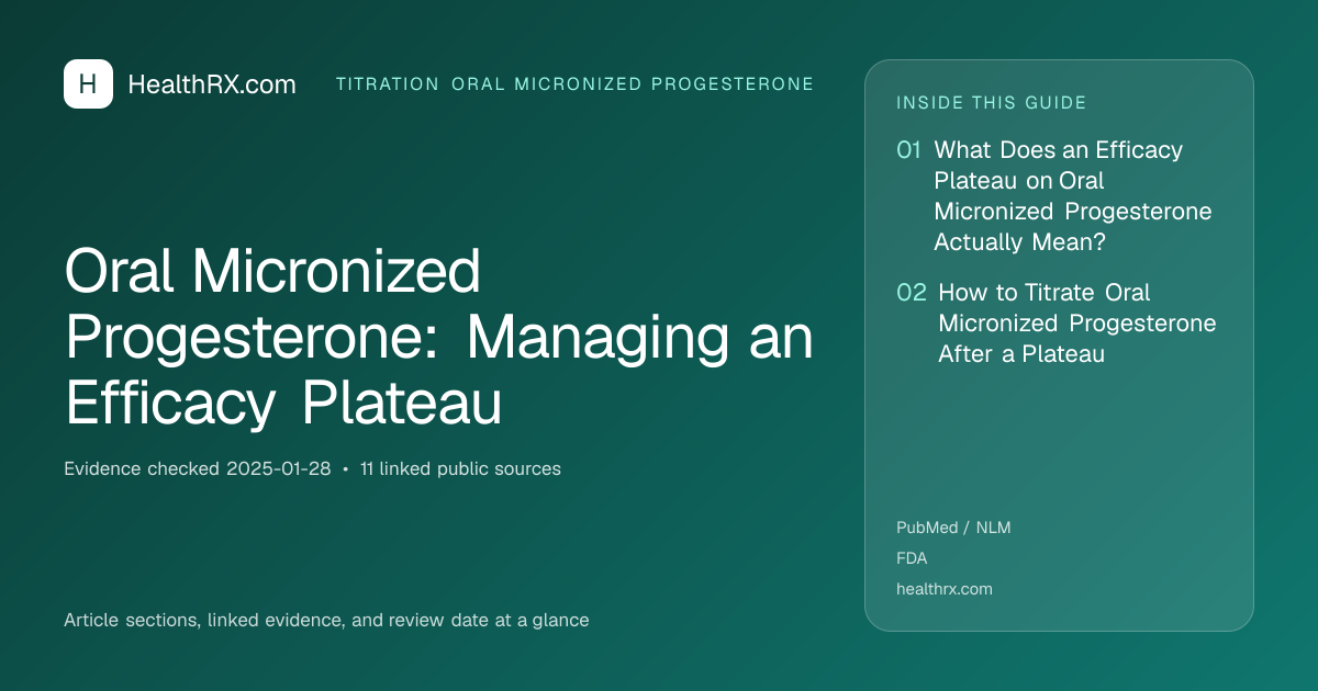 Evidence overview for Oral Micronized Progesterone: Managing an Efficacy Plateau