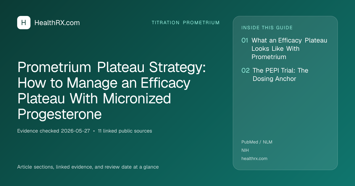 Evidence overview for Prometrium Plateau Strategy: How to Manage an Efficacy Plateau With Micronized Progesterone