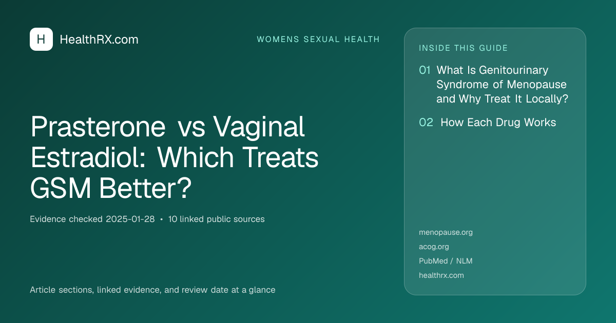 Evidence overview for Prasterone vs Vaginal Estradiol: Which Treats GSM Better?