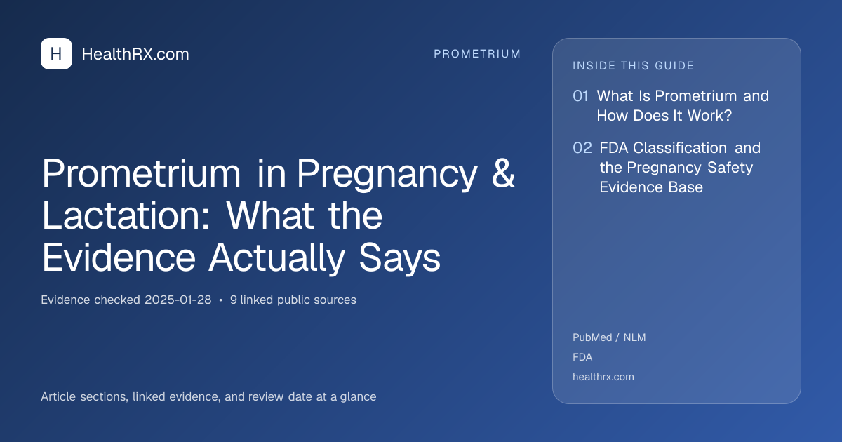 Evidence overview for Prometrium in Pregnancy & Lactation: What the Evidence Actually Says
