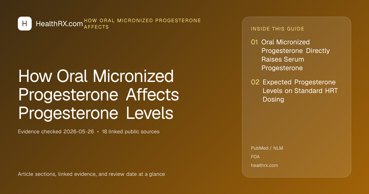 Evidence overview for How Oral Micronized Progesterone Affects Progesterone Levels