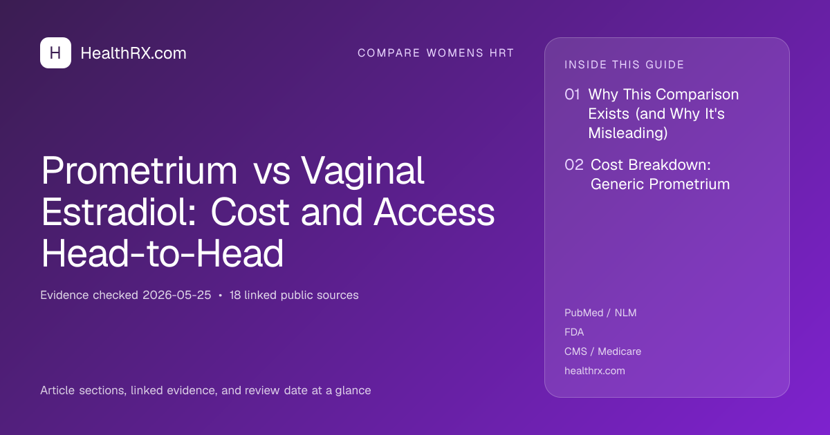 Evidence overview for Prometrium vs Vaginal Estradiol: Cost and Access Head-to-Head