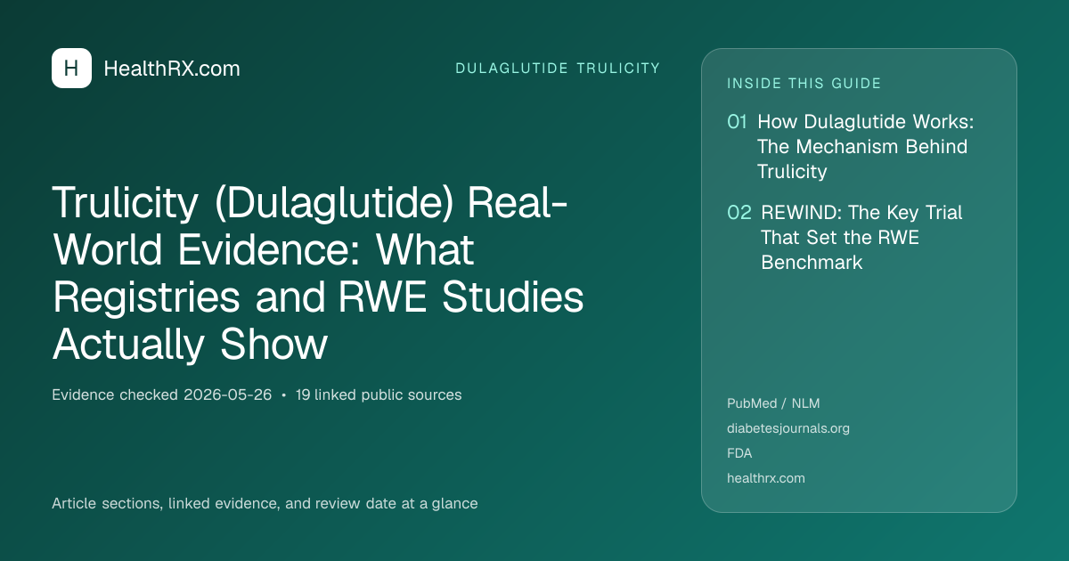 Evidence overview for Trulicity (Dulaglutide) Real-World Evidence: What Registries and RWE Studies Actually Show