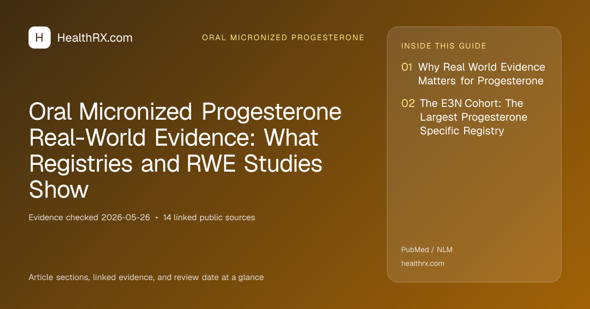 Evidence overview for Oral Micronized Progesterone Real-World Evidence: What Registries and RWE Studies Show