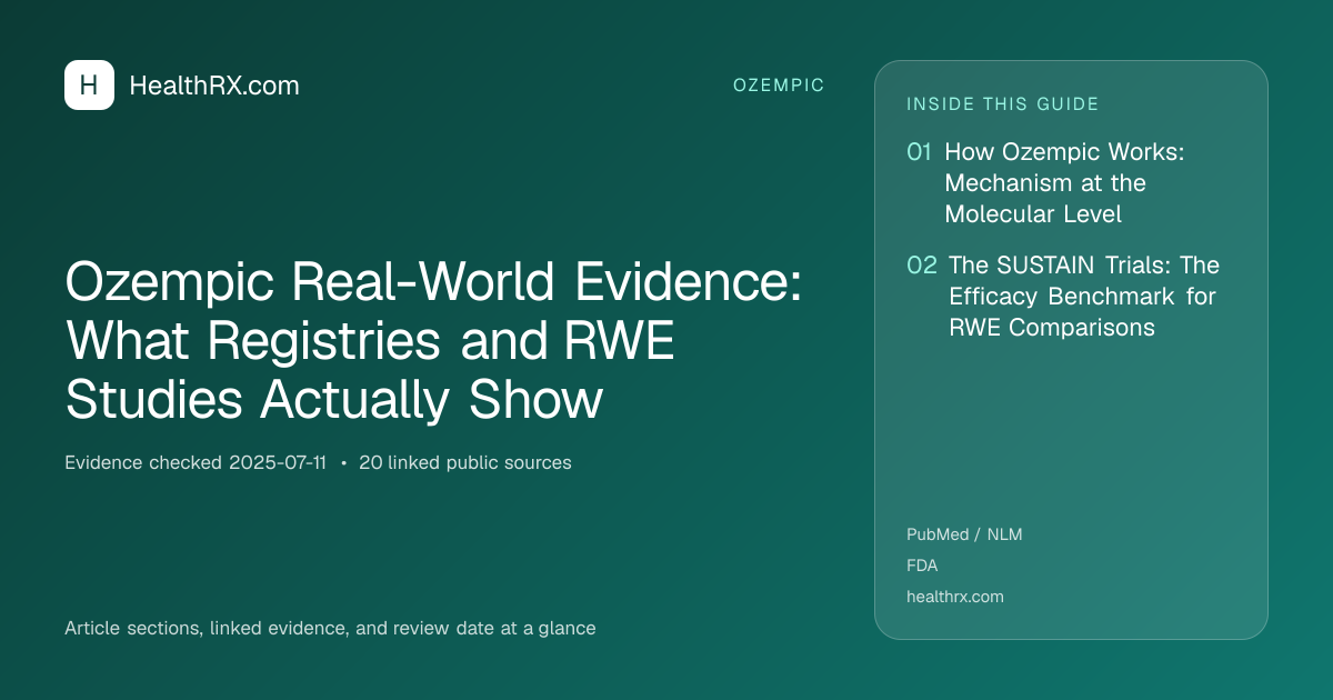 Evidence overview for Ozempic Real-World Evidence: What Registries and RWE Studies Actually Show