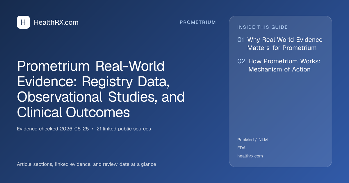 Evidence overview for Prometrium Real-World Evidence: Registry Data, Observational Studies, and Clinical Outcomes