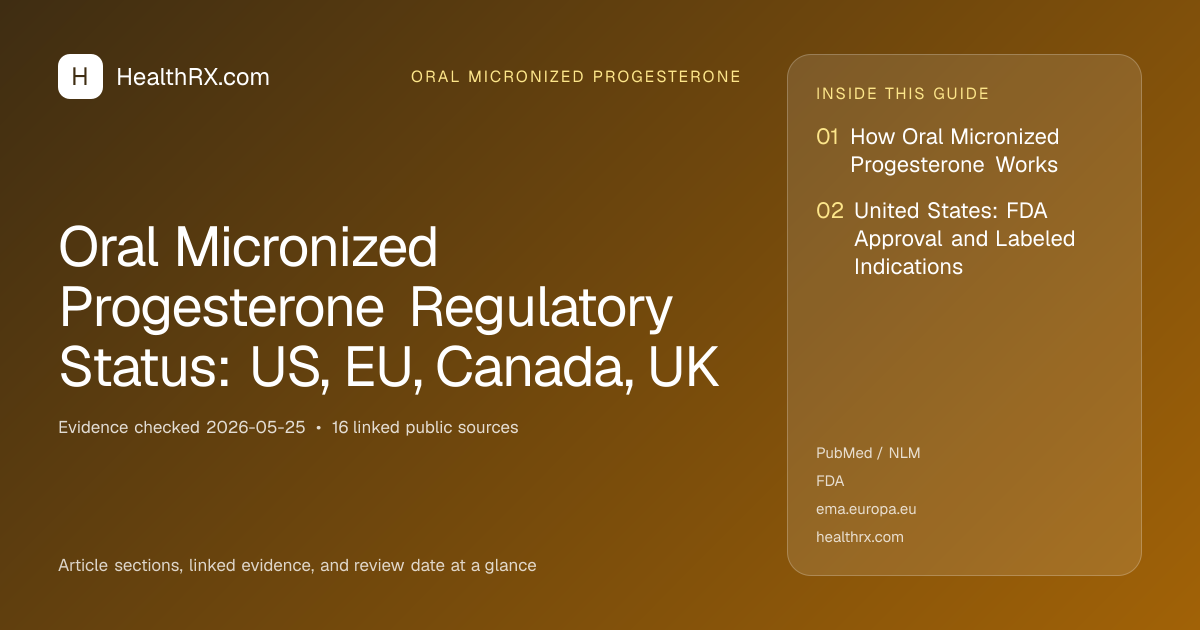 Evidence overview for Oral Micronized Progesterone Regulatory Status: US, EU, Canada, UK