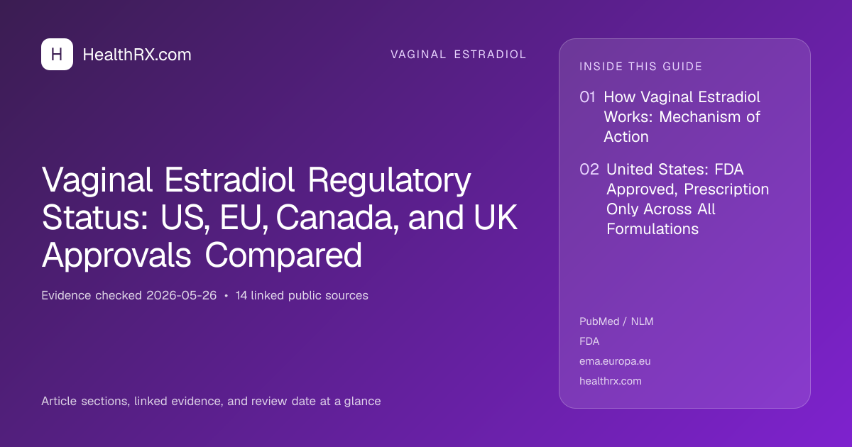 Evidence overview for Vaginal Estradiol Regulatory Status: US, EU, Canada, and UK Approvals Compared