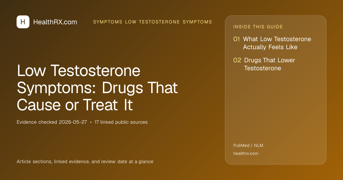 Evidence overview for Low Testosterone Symptoms: Drugs That Cause or Treat It