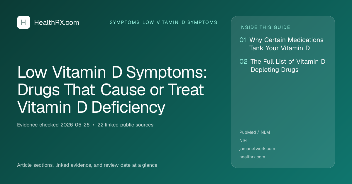 Evidence overview for symptoms low vitamin d symptoms: Low Vitamin D Symptoms: Drugs That Cause or Treat Vitamin D Deficiency