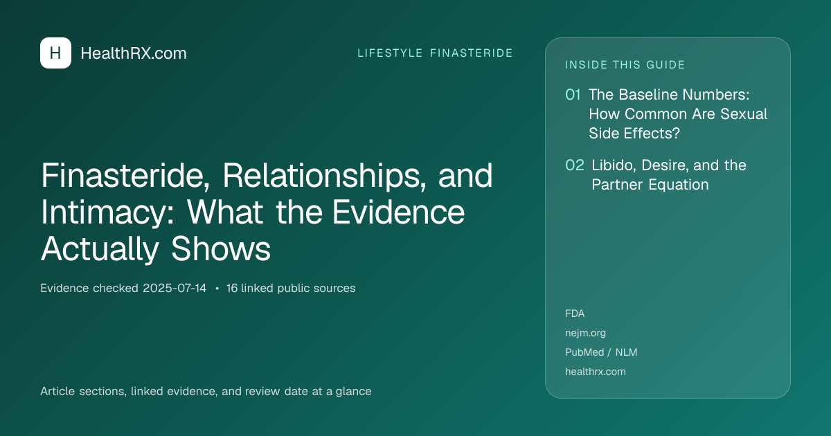 Evidence overview for lifestyle finasteride: Finasteride, Relationships, and Intimacy: What the Evidence Actually Shows