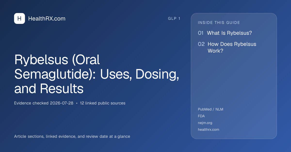 Evidence overview for Rybelsus (Oral Semaglutide): Uses, Dosing, and Results