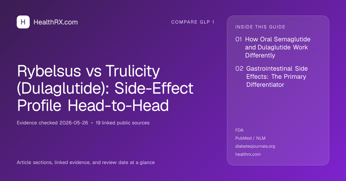 Evidence overview for Rybelsus vs Trulicity (Dulaglutide): Side-Effect Profile Head-to-Head