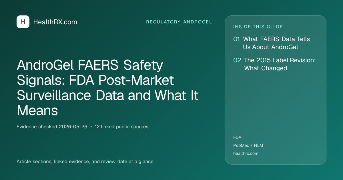 Evidence overview for AndroGel FAERS Safety Signals: FDA Post-Market Surveillance Data and What It Means