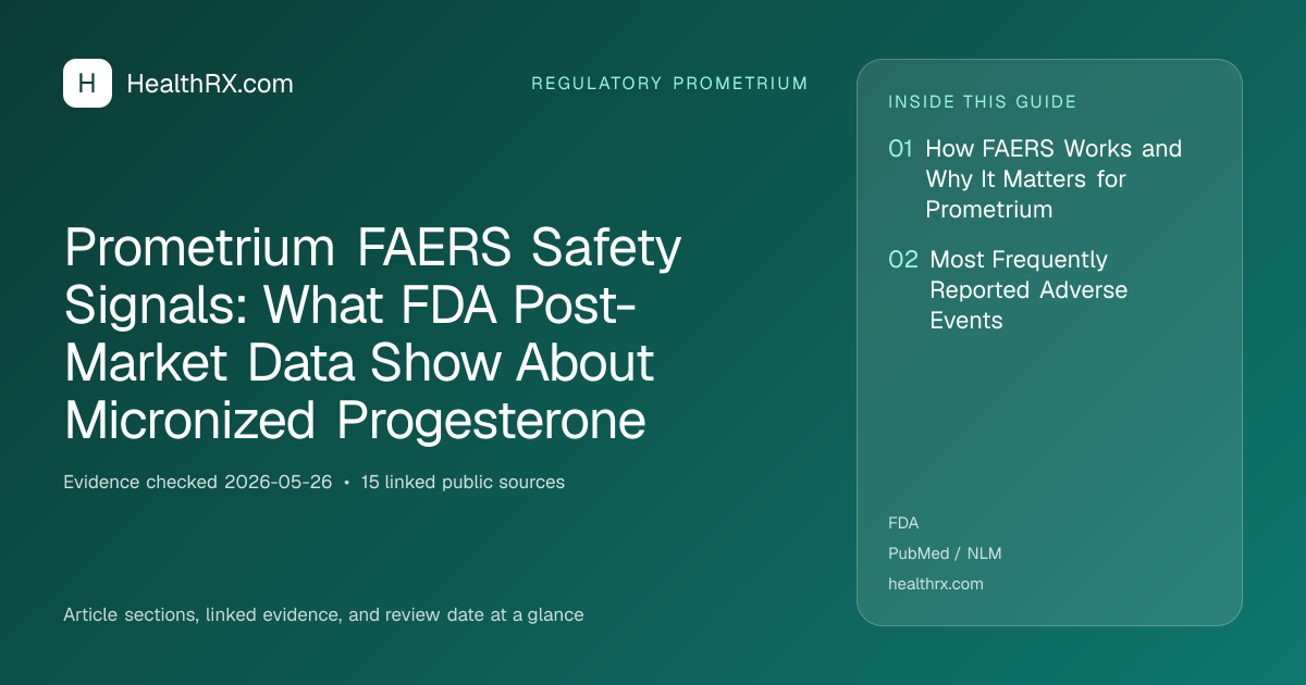 Evidence overview for Prometrium FAERS Safety Signals: What FDA Post-Market Data Show About Micronized Progesterone