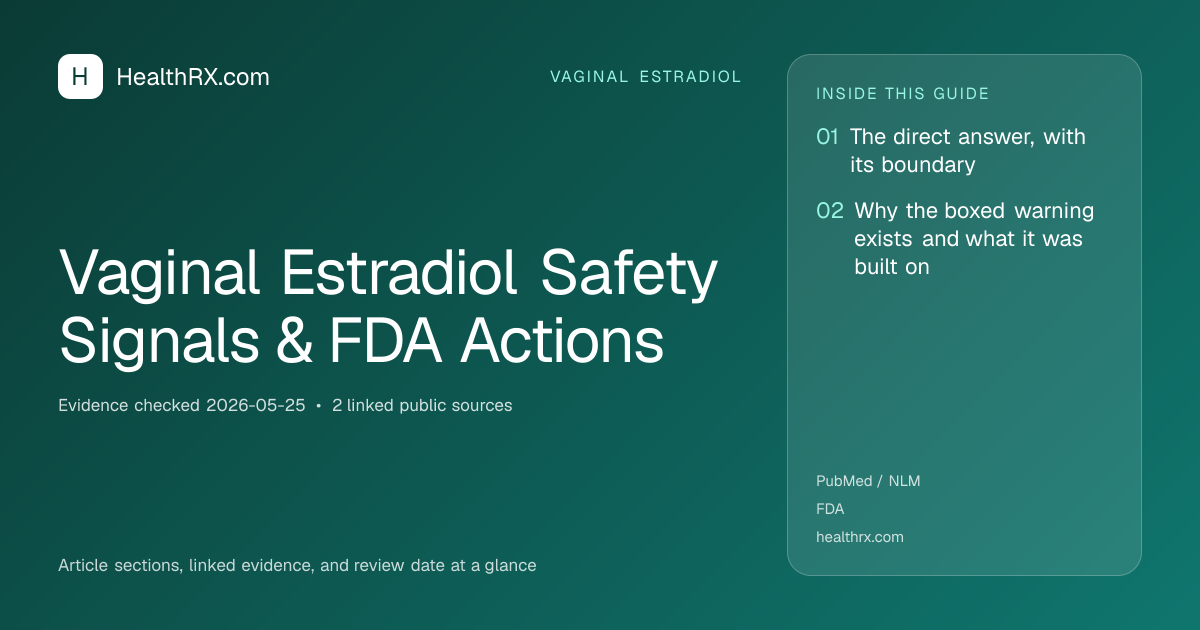 Evidence overview for Vaginal Estradiol Safety Signals & FDA Actions