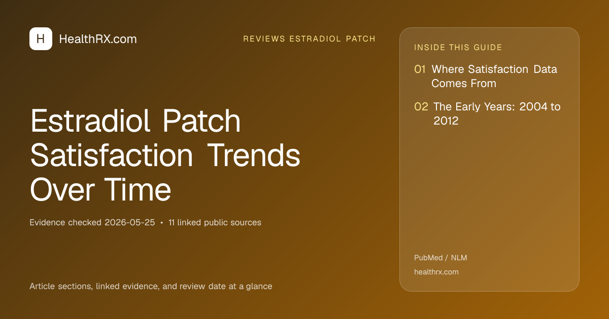 Evidence overview for Estradiol Patch Satisfaction Trends Over Time