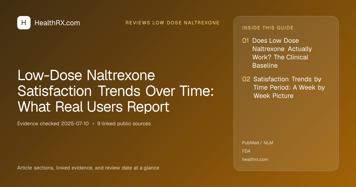 Evidence overview for reviews low dose naltrexone: Low-Dose Naltrexone Satisfaction Trends Over Time: What Real Users Report