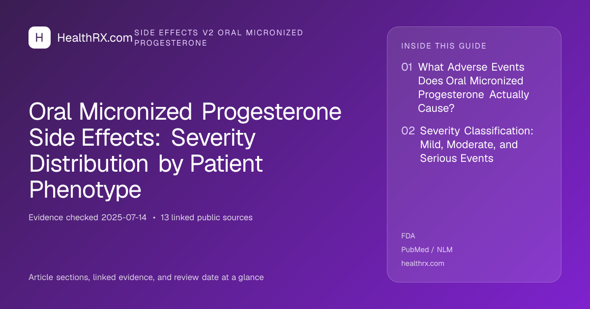 Evidence overview for Oral Micronized Progesterone Side Effects: Severity Distribution by Patient Phenotype