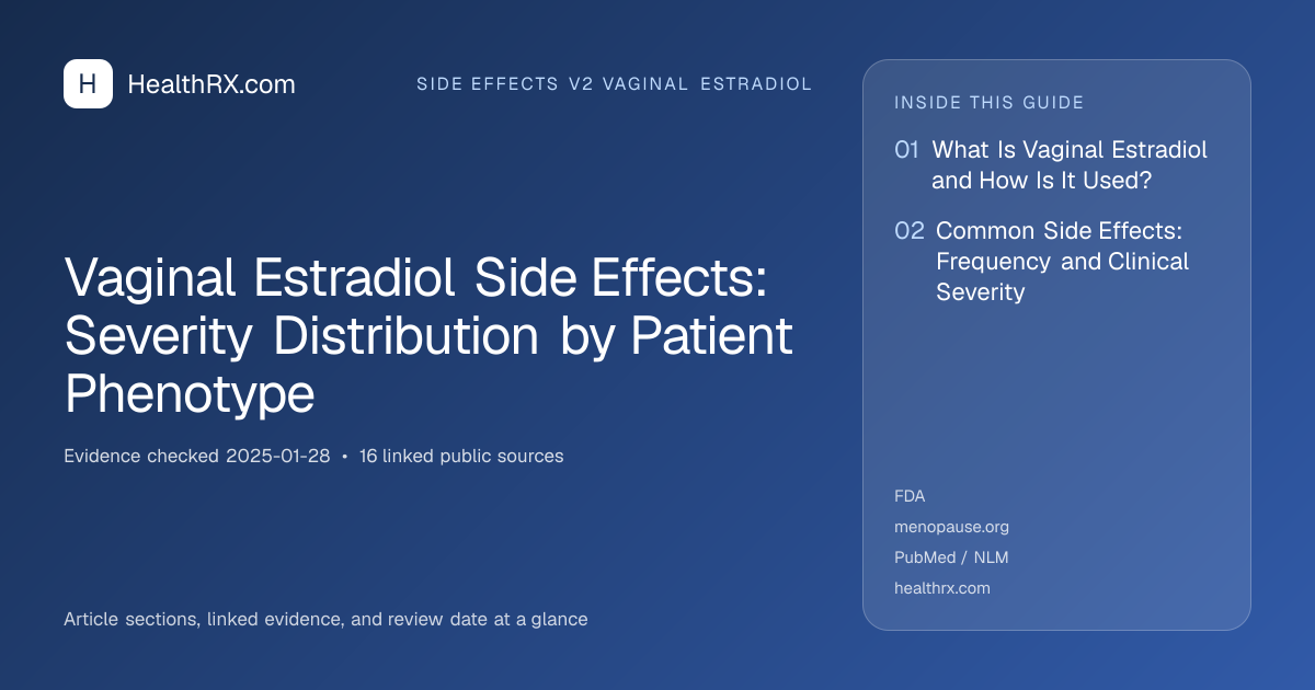 Evidence overview for Vaginal Estradiol Side Effects: Severity Distribution by Patient Phenotype