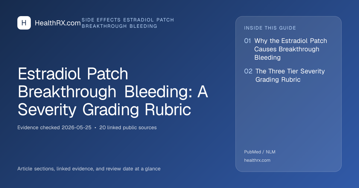 Evidence overview for Estradiol Patch Breakthrough Bleeding: A Severity Grading Rubric