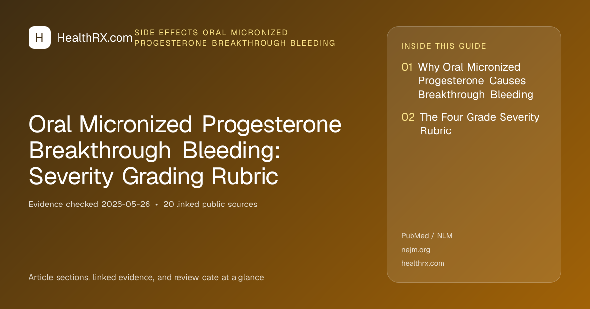 Evidence overview for Oral Micronized Progesterone Breakthrough Bleeding: Severity Grading Rubric