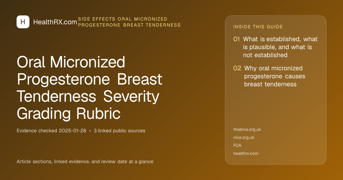 Evidence overview for Oral Micronized Progesterone Breast Tenderness Severity Grading Rubric