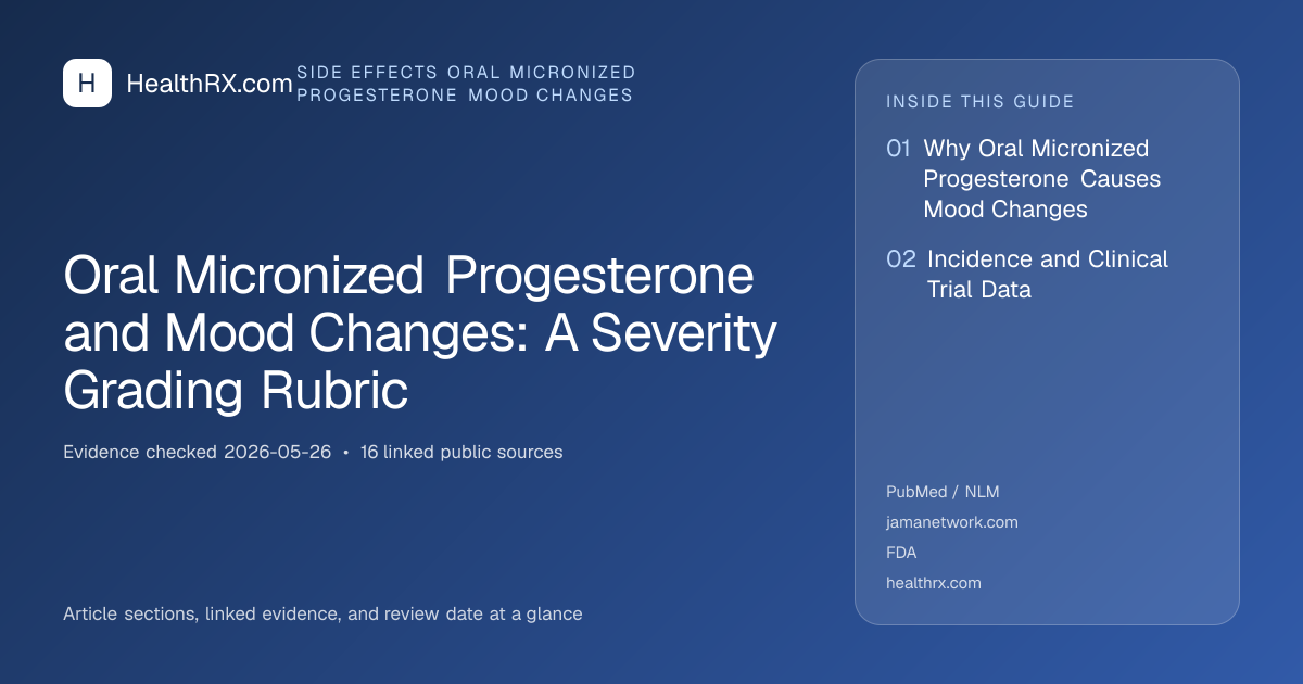Evidence overview for Oral Micronized Progesterone and Mood Changes: A Severity Grading Rubric