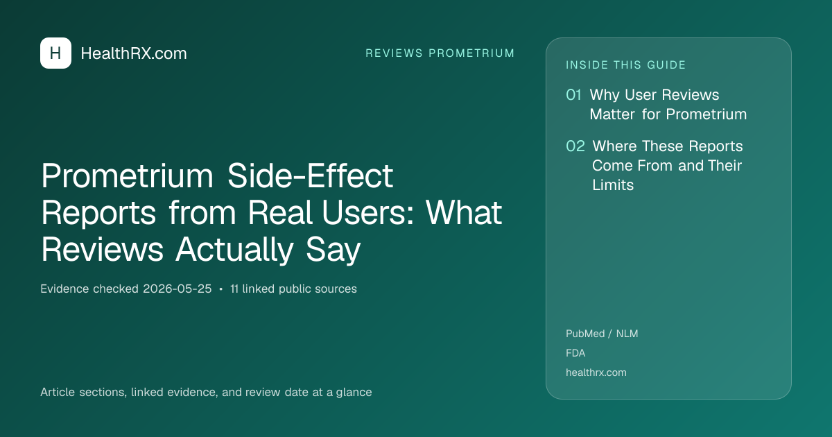 Evidence overview for Prometrium Side-Effect Reports from Real Users: What Reviews Actually Say