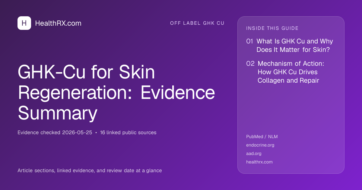 Evidence overview for GHK-Cu for Skin Regeneration: Evidence Summary