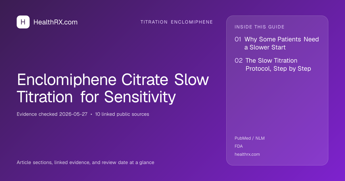 Evidence overview for Enclomiphene Citrate Slow Titration for Sensitivity