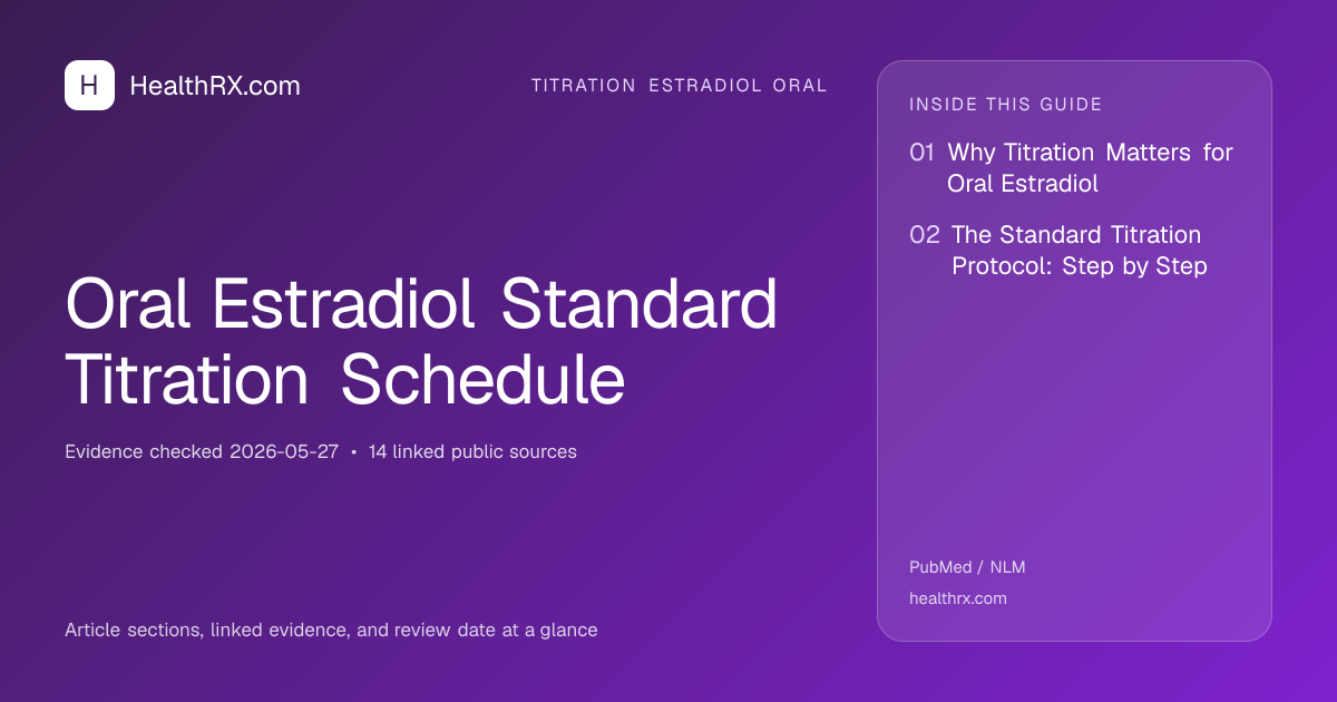 Evidence overview for Oral Estradiol Standard Titration Schedule