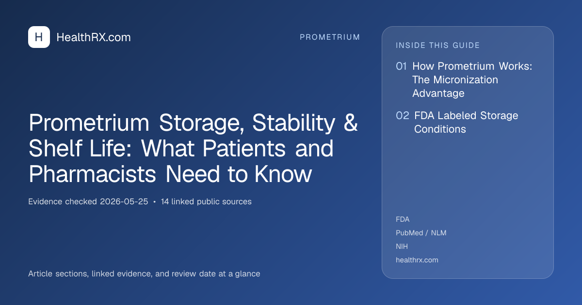 Evidence overview for Prometrium Storage, Stability & Shelf Life: What Patients and Pharmacists Need to Know