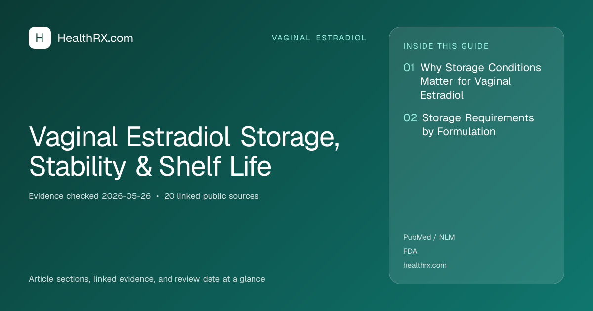 Evidence overview for Vaginal Estradiol Storage, Stability & Shelf Life