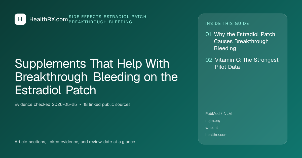 Evidence overview for Supplements That Help With Breakthrough Bleeding on the Estradiol Patch