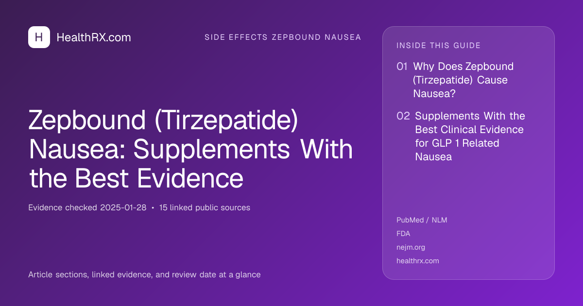 Evidence overview for Zepbound (Tirzepatide) Nausea: Supplements With the Best Evidence