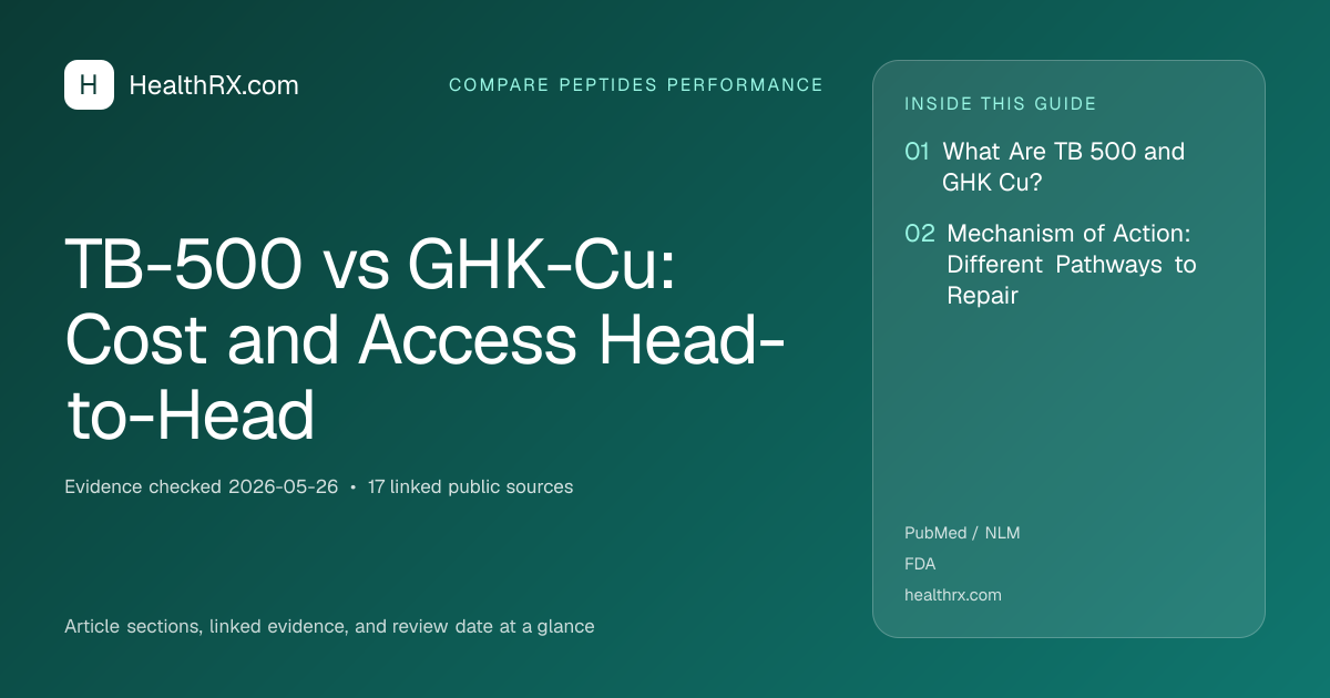 Evidence overview for TB-500 vs GHK-Cu: Cost and Access Head-to-Head
