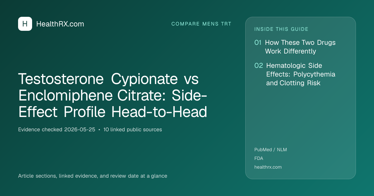 Evidence overview for Testosterone Cypionate vs Enclomiphene Citrate: Side-Effect Profile Head-to-Head