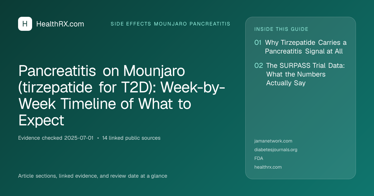 Evidence overview for Pancreatitis on Mounjaro (tirzepatide for T2D): Week-by-Week Timeline of What to Expect