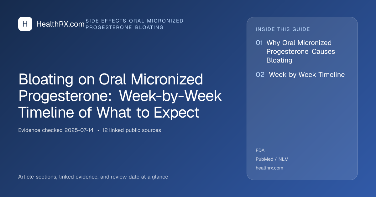 Evidence overview for Bloating on Oral Micronized Progesterone: Week-by-Week Timeline of What to Expect