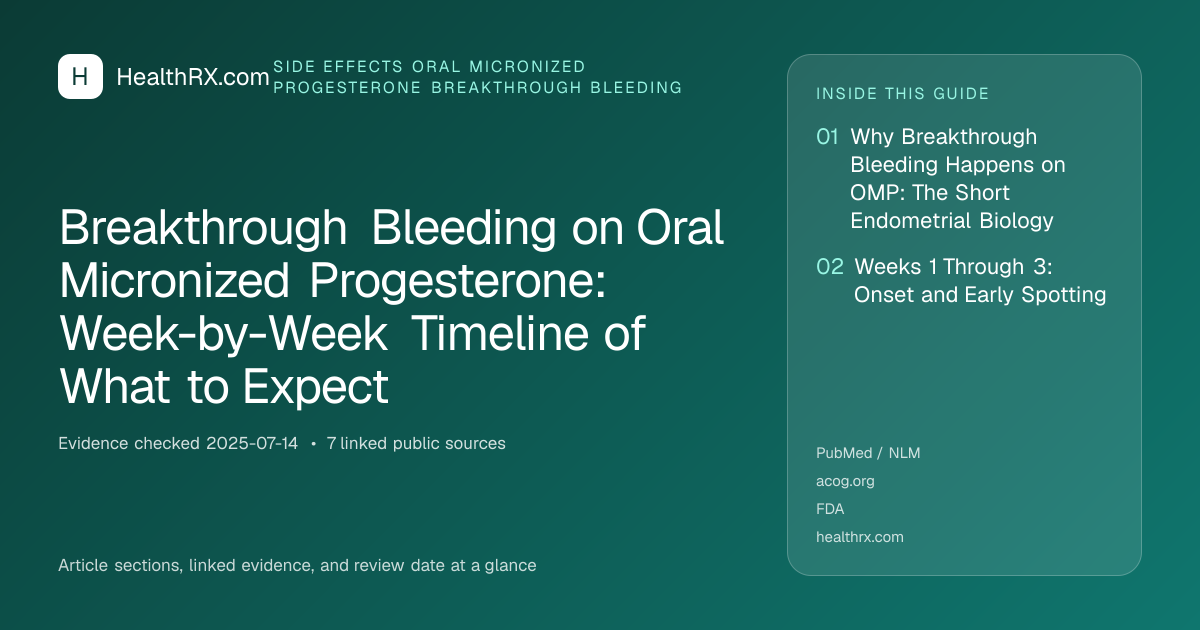 Evidence overview for Breakthrough Bleeding on Oral Micronized Progesterone: Week-by-Week Timeline of What to Expect