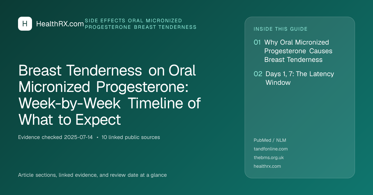 Evidence overview for Breast Tenderness on Oral Micronized Progesterone: Week-by-Week Timeline of What to Expect