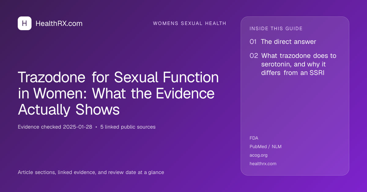 Evidence overview for Trazodone for Sexual Function in Women: What the Evidence Actually Shows