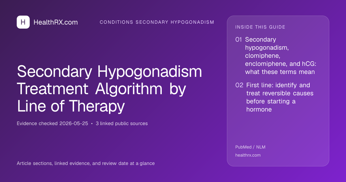 Evidence overview for Secondary Hypogonadism Treatment Algorithm by Line of Therapy