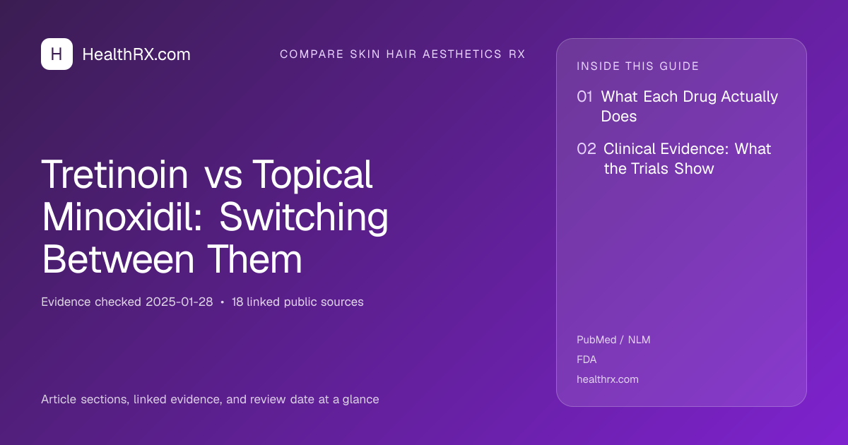 Evidence overview for compare skin hair aesthetics rx: Tretinoin vs Topical Minoxidil: Switching Between Them